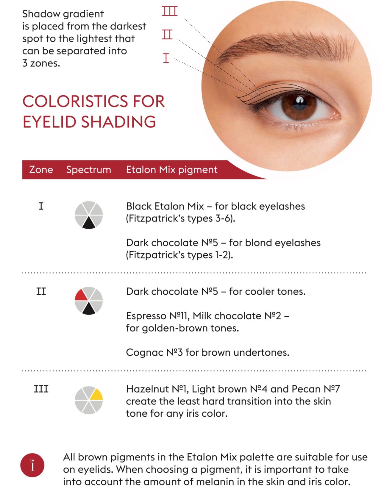 Etalon Hybrid Eyeliner Pigment Set