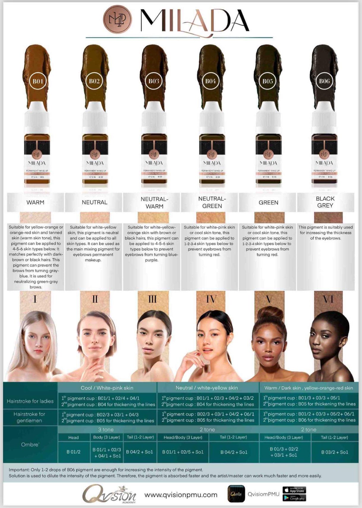 Milada Pigments by Qvision